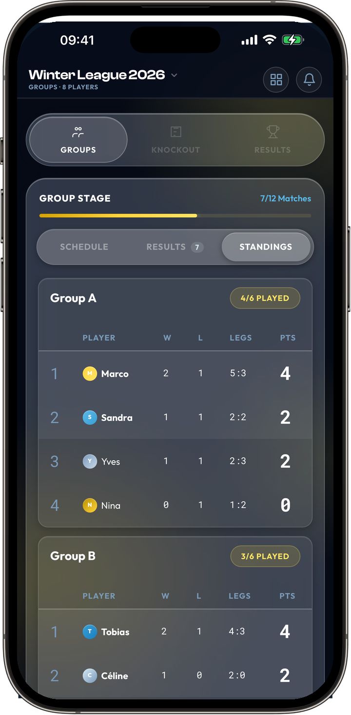 tournament — group standings